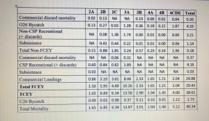 IPHC table 2.1.19